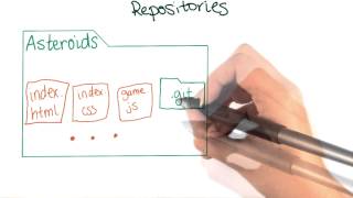 What Makes a Repository a Repository [upl. by Nalyr621]