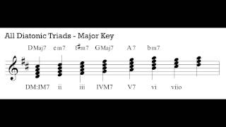 Music Theory 1  Video 15 Roman Numerals for Common Diatonic 7th Chords [upl. by Soiritos183]