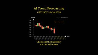 Oct 26 2024 PENDLE  CFX  AEVO Trend Forecasting [upl. by Saber]