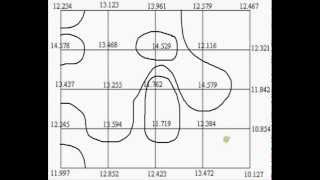 Contour Basic [upl. by Vidovik607]