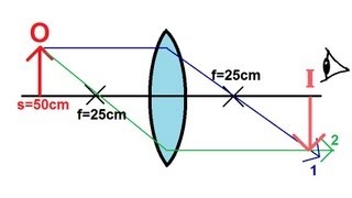 Physics  Optics Lenses 2 of 4 Converging Lens [upl. by Wharton]