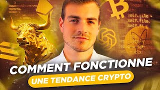 Sur quelles tendances crypto investir en 2024 [upl. by Ignacia392]