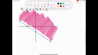 Algebra 2 28 Graph Linear Inequalities in Two Variables [upl. by Manard]