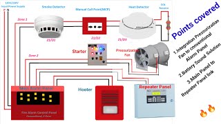 Conventional Panel Wiring amp Connection with Pressurization Fan and Repeater Panel [upl. by Samira]