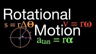 Rotational Motion An Explanation Angular Displacement Velocity and Acceleration [upl. by Frants]