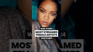 MOST STREAMED FEMALE ARTISTS RIGHT NOW ✨ WEEK 472024 music rihanna [upl. by Acherman]