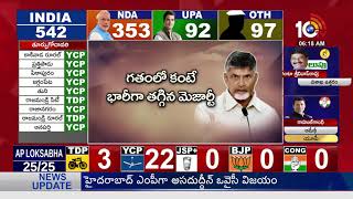 AP Election Results 2019 Only 4 TDP Ministers got Victory  10TV News [upl. by Eahsal]