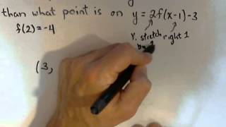 Moving a Point  Transformations of Functions [upl. by Wawro40]