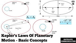 Keplers Laws Of Planetary Motion  Basic Concepts  Satellite Communication [upl. by Ramah]