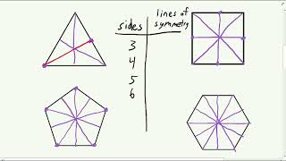 Lines of Symmetry in Regular Polygons [upl. by Ressler833]