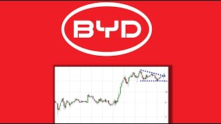 ✯ BYD Ausgebrochen ✯ Analyse Charttechnik Chartanalyse Aktie Prognose [upl. by Jakoba550]