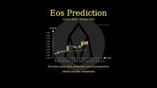 Nov 19 2024 EOS  ETC  ENS  FIDA Price Prediction [upl. by Negeam]