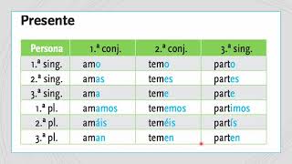 MORFOLOGÍA EL VERBO 2 LA CONJUGACIÓN ACTIVA Y PASIVA [upl. by Thinia516]