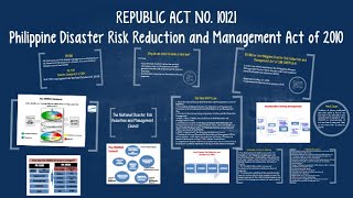 REPUBLIC ACT NO 10121 l Philippine Disaster Risk Reduction and Management Act of 2010 l [upl. by Sirret395]