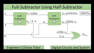 Full Subtractor Using Half Subtractor [upl. by Varian]