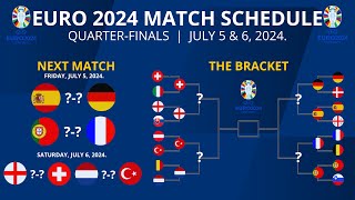 Euro Quarterfinals scheduleSpainvsGermanyPortugalvsFranceEnglandvsSwitzerlandNetherlandsvsTurkey [upl. by Aremat]