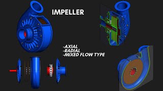 Impeller Working Functions Types and Applications [upl. by Dunning]