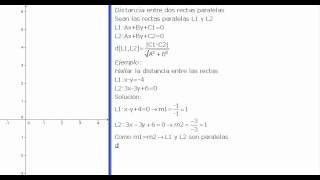 Distancia entre dos rectas paralelas demostracion [upl. by Lotte905]