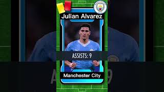 Julian Alvarez 2024  Manchester City FC [upl. by Soinotna]