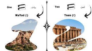 Lebanese Lesson in 2 minutes n°5 The numbers from 1 to 10 [upl. by Ody]