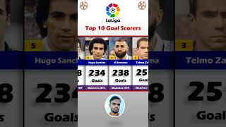 La Liga All Time Top 10 Goal Scorers [upl. by Refinnaj]