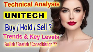 Unitech Limited UNITECH Stock Analysis Key Support Resistance amp Technical Indicators for 2024 [upl. by Laubin904]