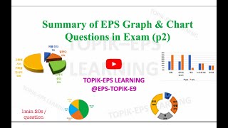 PART 2 Summary of EPS GraphampChart Questions in Test EPS Practice for 2024 [upl. by Hebert]