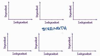 Maths Tutorial Interpreting Scatterplots statistics [upl. by Phelgon]