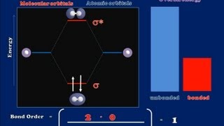 A Brief Introduction to Molecular Orbital Theory [upl. by Xila]