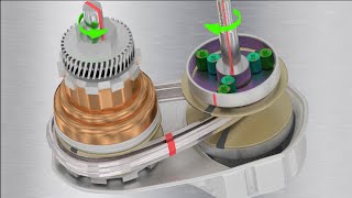 Understanding CVT [upl. by Ohs]