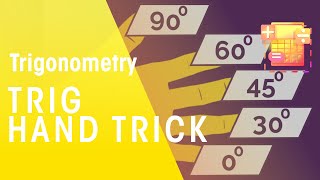 Exact Trig Values  Hand Trick  Trigonometry  Maths  FuseSchool [upl. by Notyal]