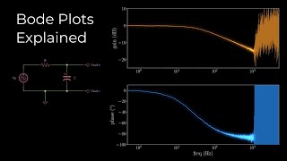 Bode Plots Explained [upl. by Philipps]