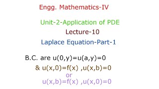 LAPLACE EQUATION  TWO DIMENSIONAL HEAT FLOW EQUATION IN STEADY STATE [upl. by Jeanna]