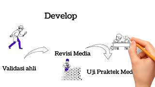 Pengembangan Media Pembelajaran dengan 4D [upl. by Nitfa228]