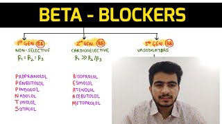 Autonomic Pharmacology  20  Beta Blockers  EOMS [upl. by Corie]