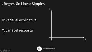 Econometria  Regressão Linear Simples  Introdução Parte I [upl. by Dexter901]