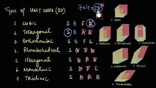 Types of Unit cells in 3D Bravais lattice  Solids  Chemistry  Khan Academy [upl. by Azil]