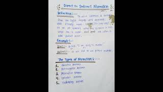 Narration  Narration Class 12  Narration Class 10  English Grammar [upl. by Asit697]