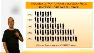 Estatística para concursos públicos  Formas Apresentação Dados [upl. by Jedediah]