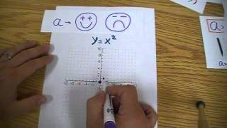 Transformations  Graphing from Vertex Form [upl. by Odessa]