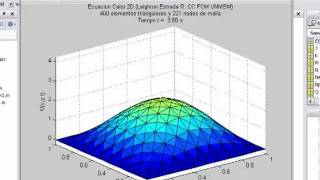 Heat Equation 2D Dirichlet Finite Element Method Matlab [upl. by Aihsetan]