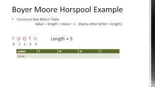 Boyer Moore Horspool Algorithm [upl. by Neillij]