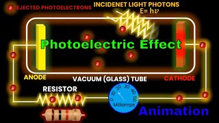 Master the Photoelectric Effect in less than 2 Minutes physics modernphysics quantummechanics [upl. by Olsson]