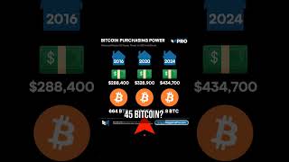 BUYING A HOUSE IN DOLLAR AND BITCOIN dollar bitcoin [upl. by Ocirederf80]