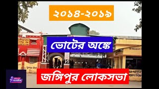 জঙ্গিপুর লোকসভা l ভোটের অঙ্ক l Jangipur l Lok Sabha Elections 2024 [upl. by Patten]