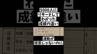 【成績表】成績表の要注意ポイント・体育編成績 [upl. by Vorfeld]