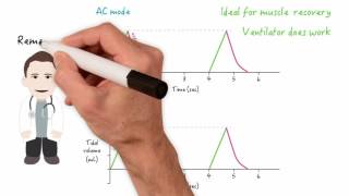 Assist control AC and synchronized intermittent mandatory ventilation SIMV modes [upl. by Lenzi]