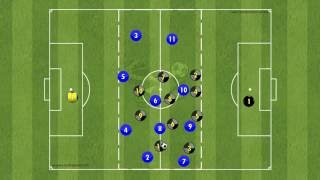 Arrigo Sacchi  GK10v10GK [upl. by Livia]