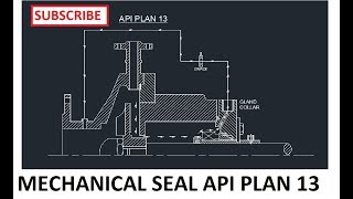 MECHANICAL SEAL API PLAN 13  Rotating amp Static Equipments [upl. by Cornel353]