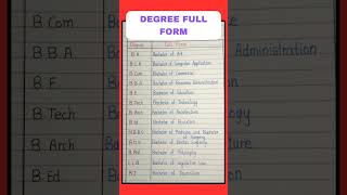 Degree full form shorts youtubeshorts subscribe education [upl. by Llevel]